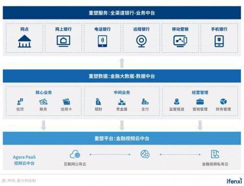 聲網榮膺2021數字新基建“雙項大獎”，以實時互動技術賦能政企數字化升級